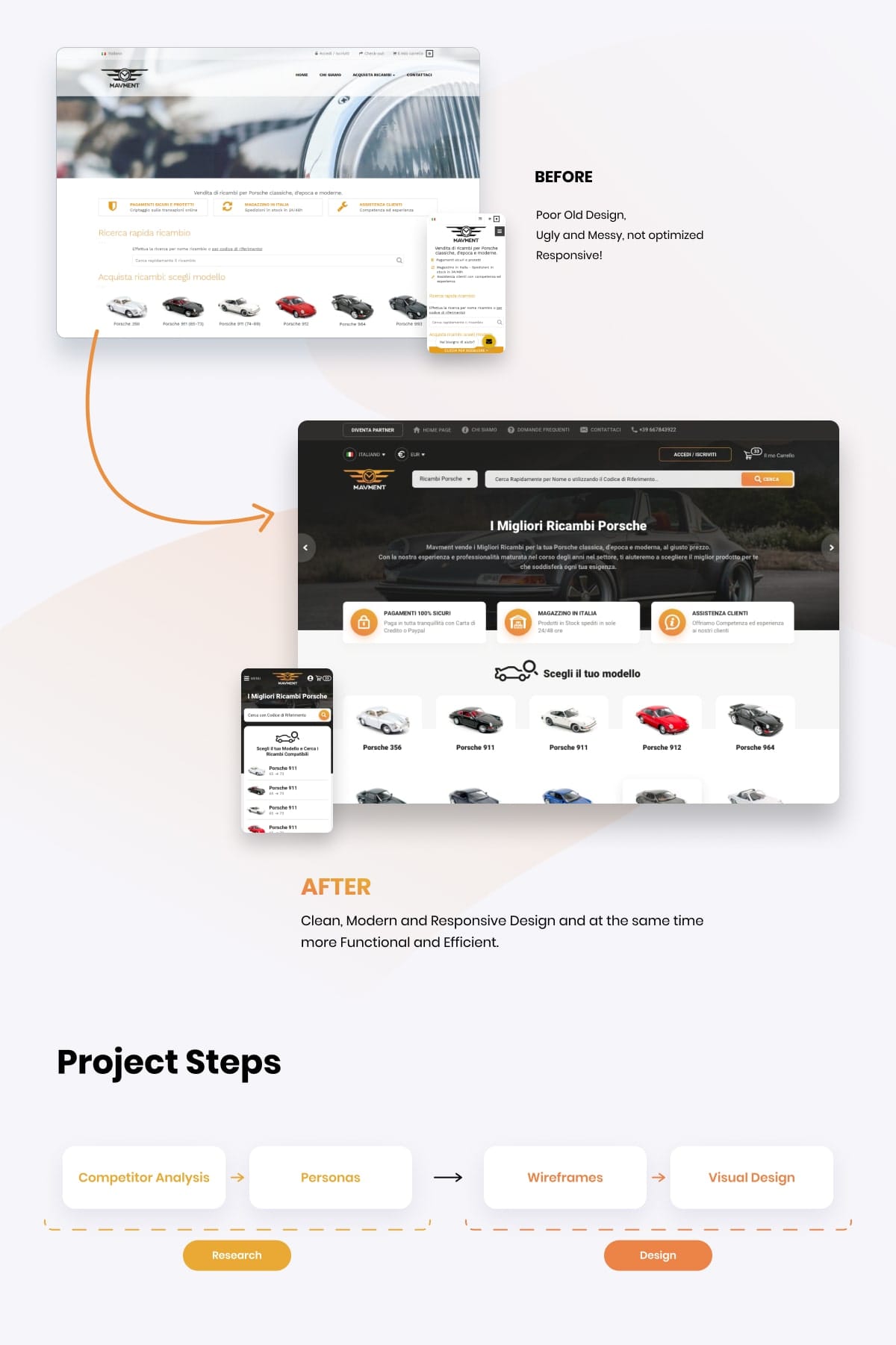 Design Process Framework