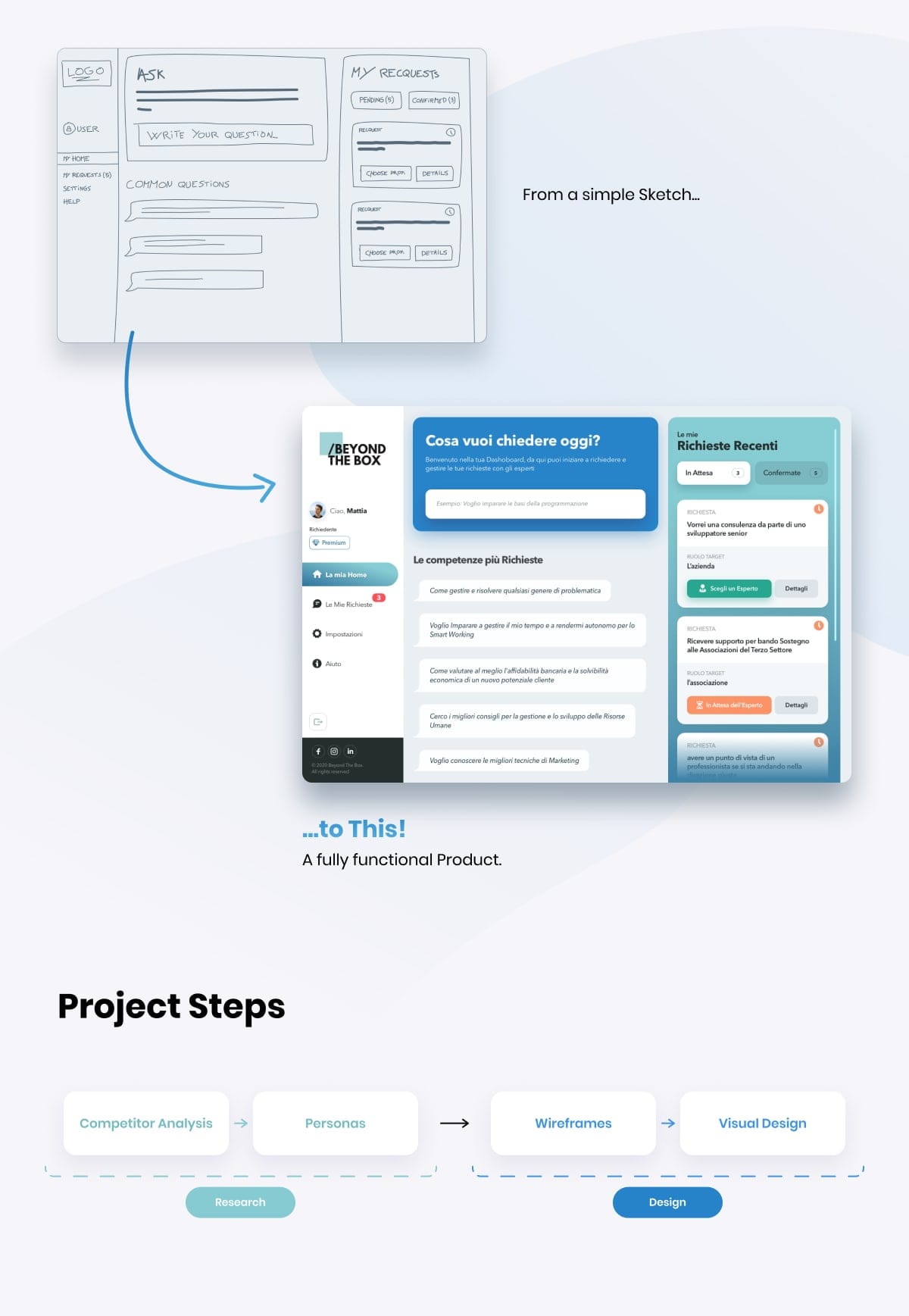 Design Process Framework