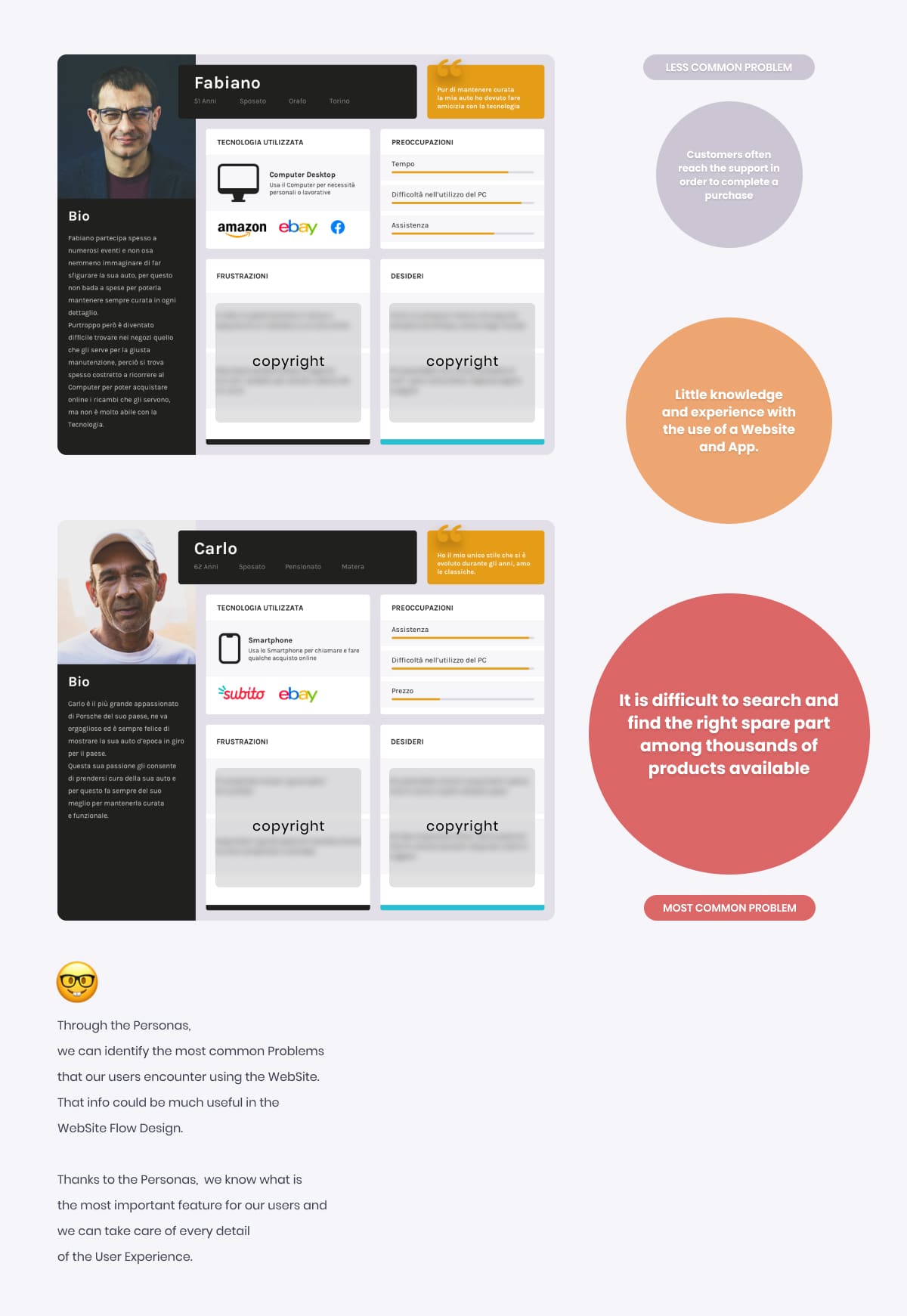 User Personas and Pain Points
