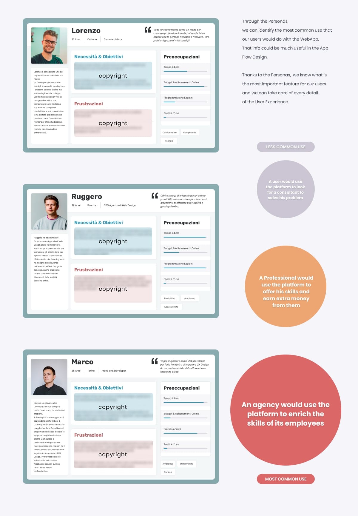 User Personas and Use Cases
