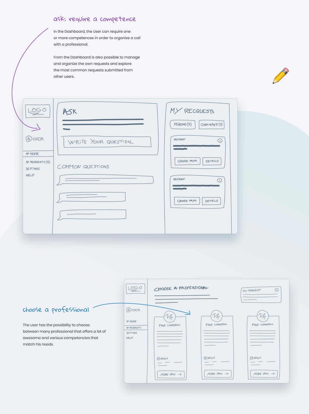 Core User Flow Wireframes
