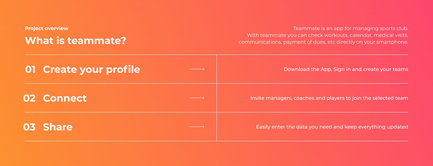 Teammate App Concept and Features