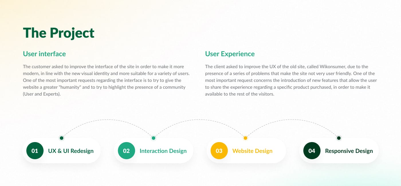 Project Development Phases