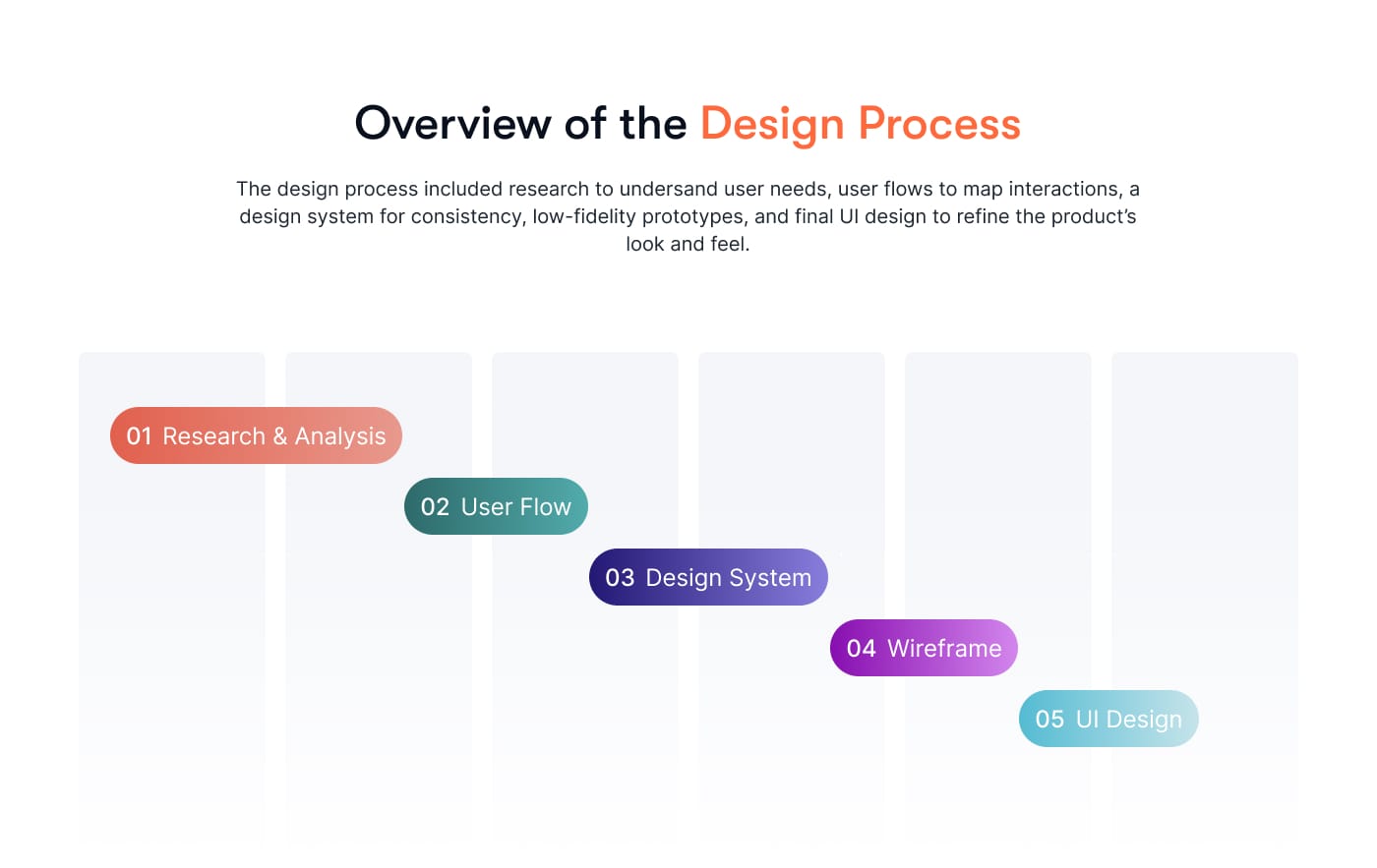 Design Process