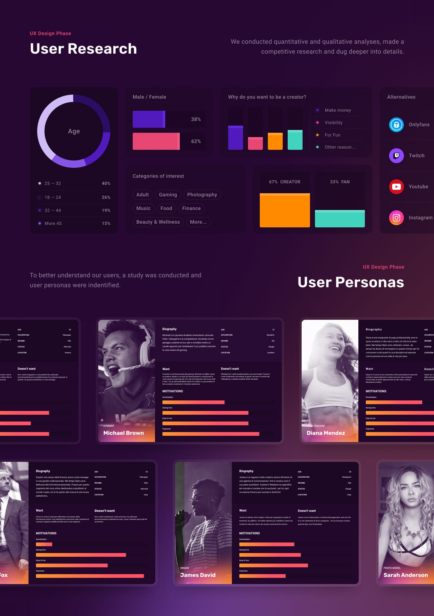 UX Studio © - Your Digital Partner