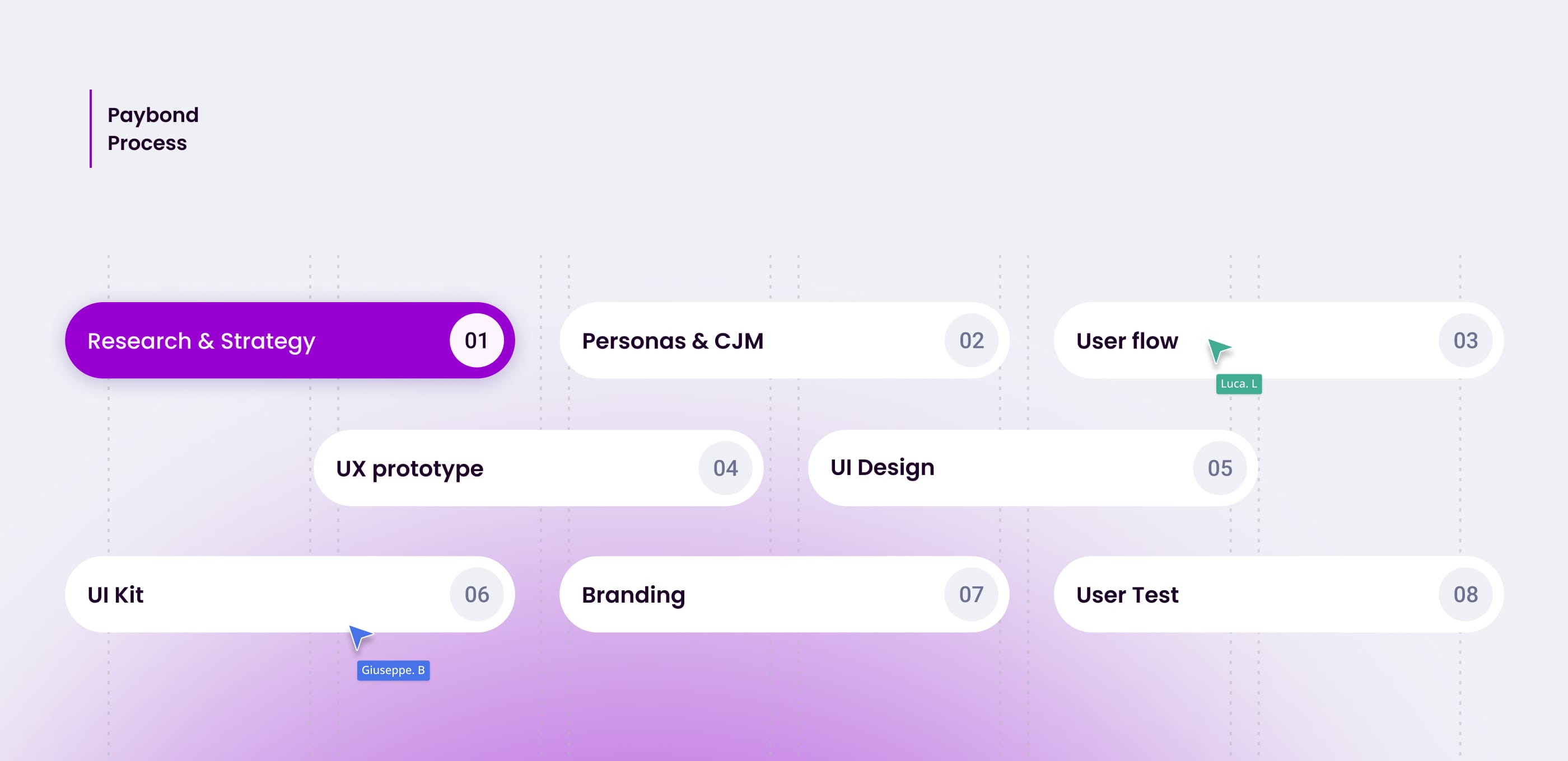Design Process