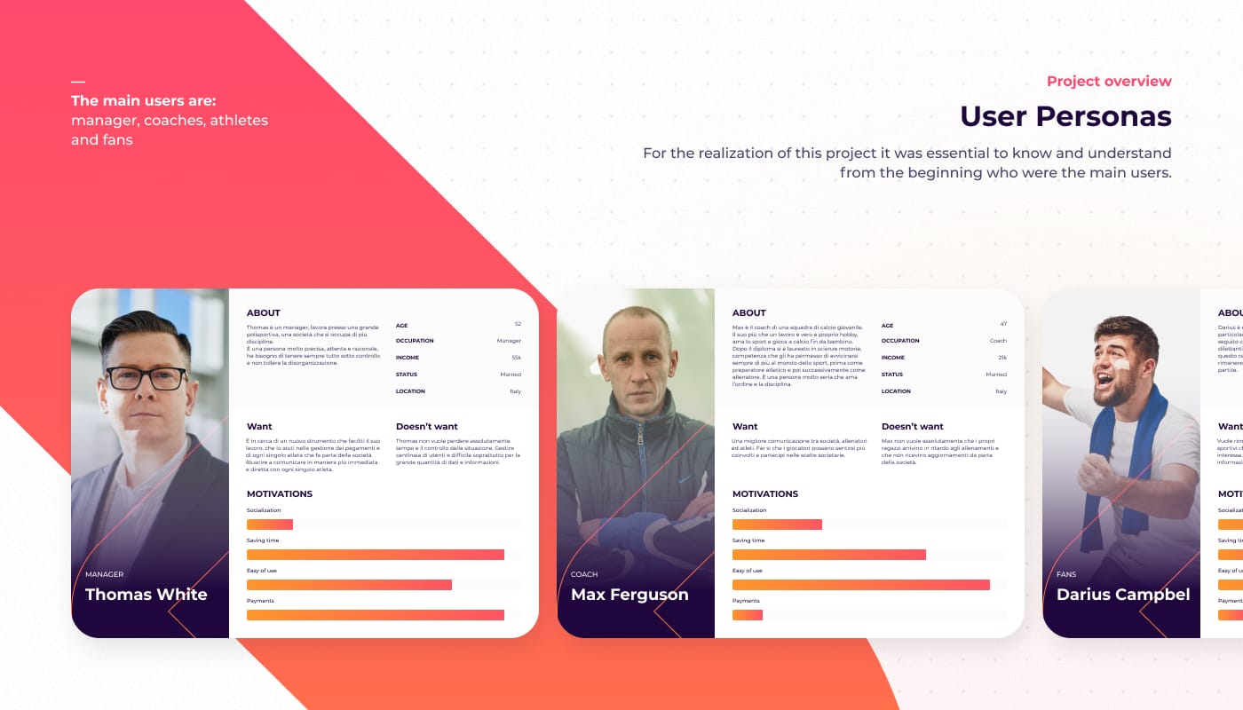Target User Personas Research