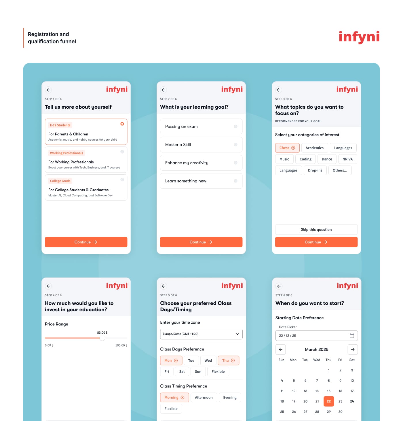 Registration and Qualification Funnel