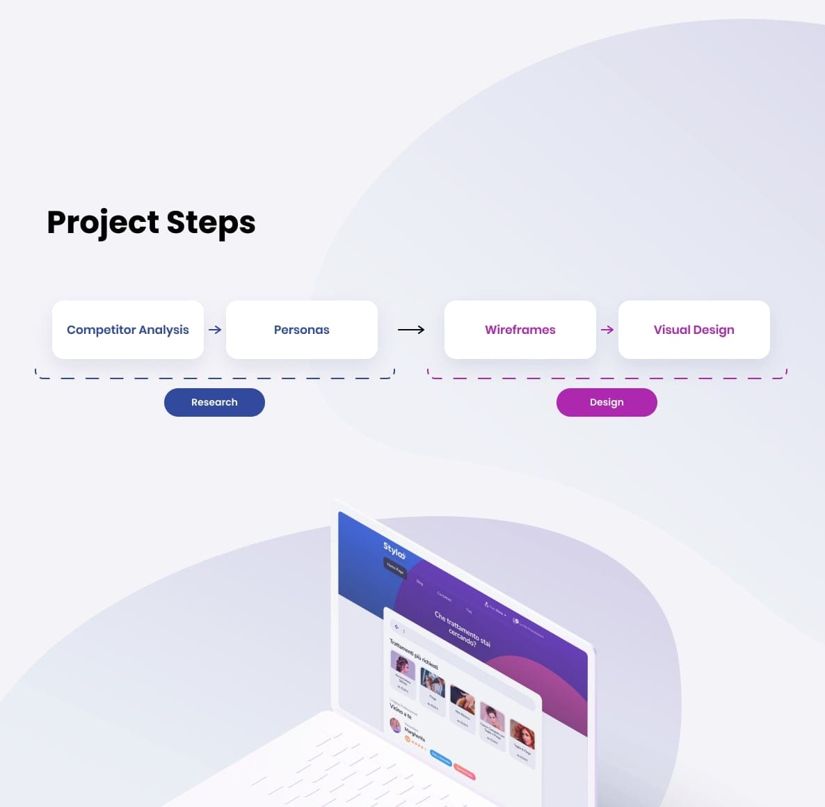 Design Process Steps