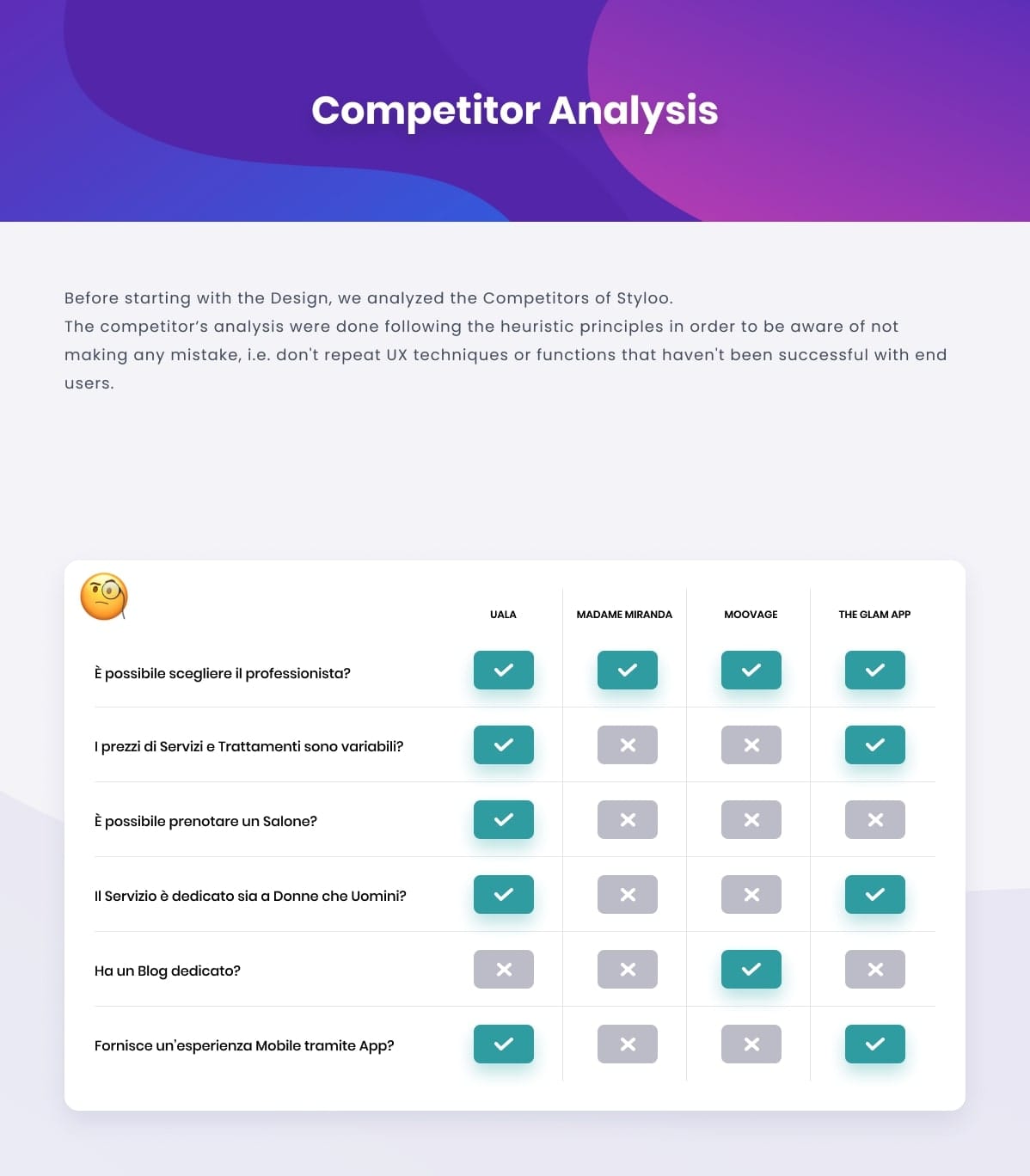Competitive Analysis Matrix