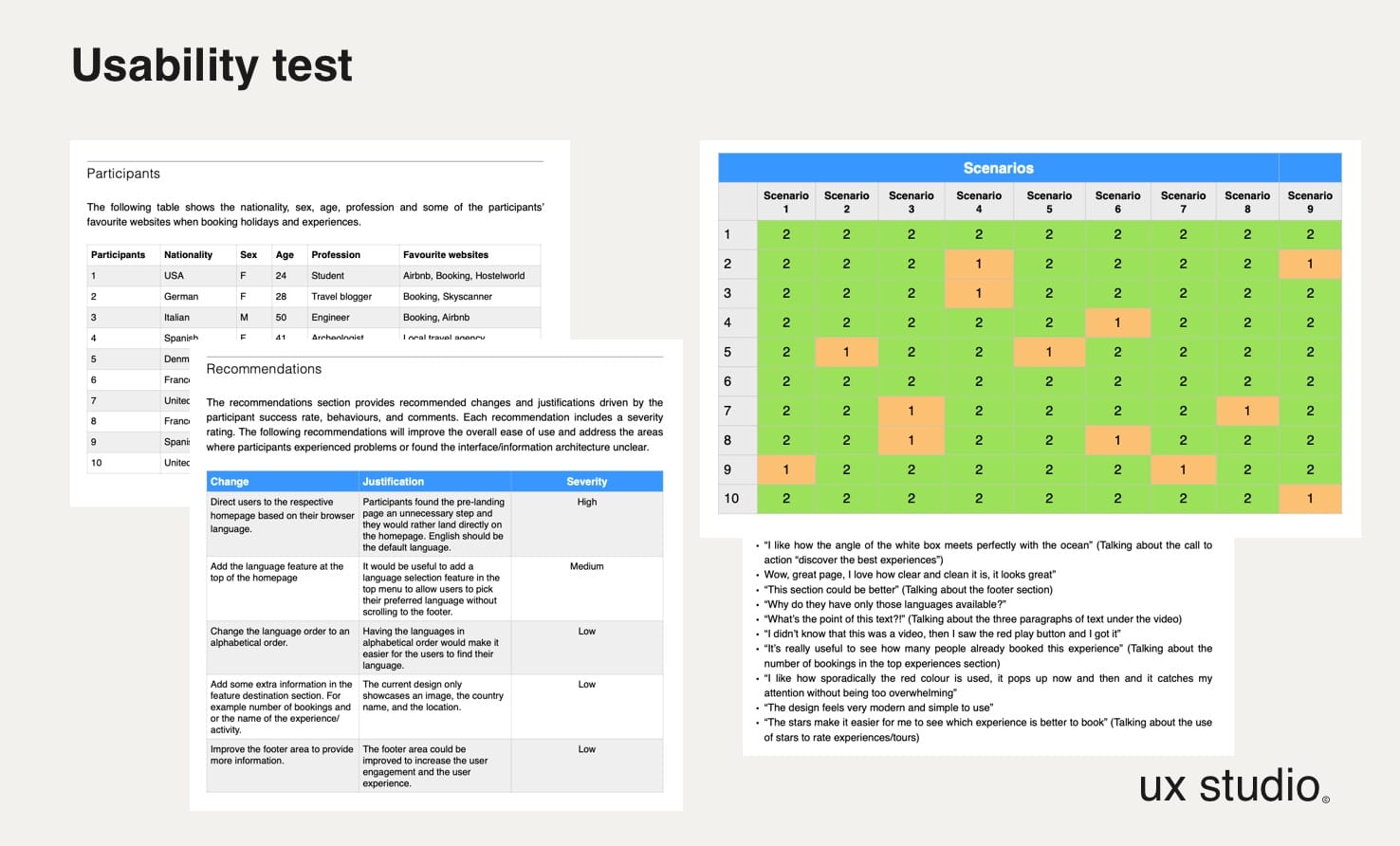 Usability Testing Results
