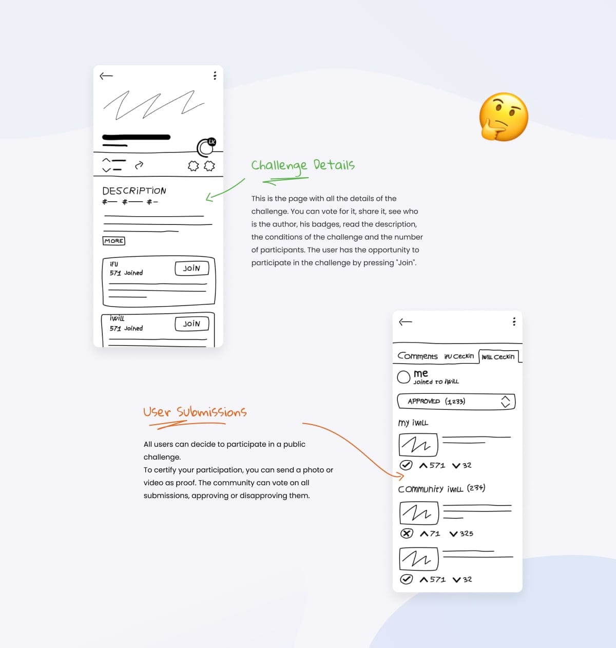 User Submissions Flow
