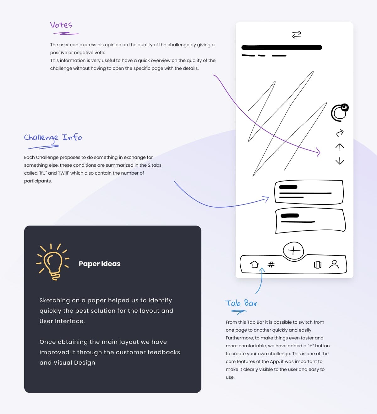 Core Features Wireframes