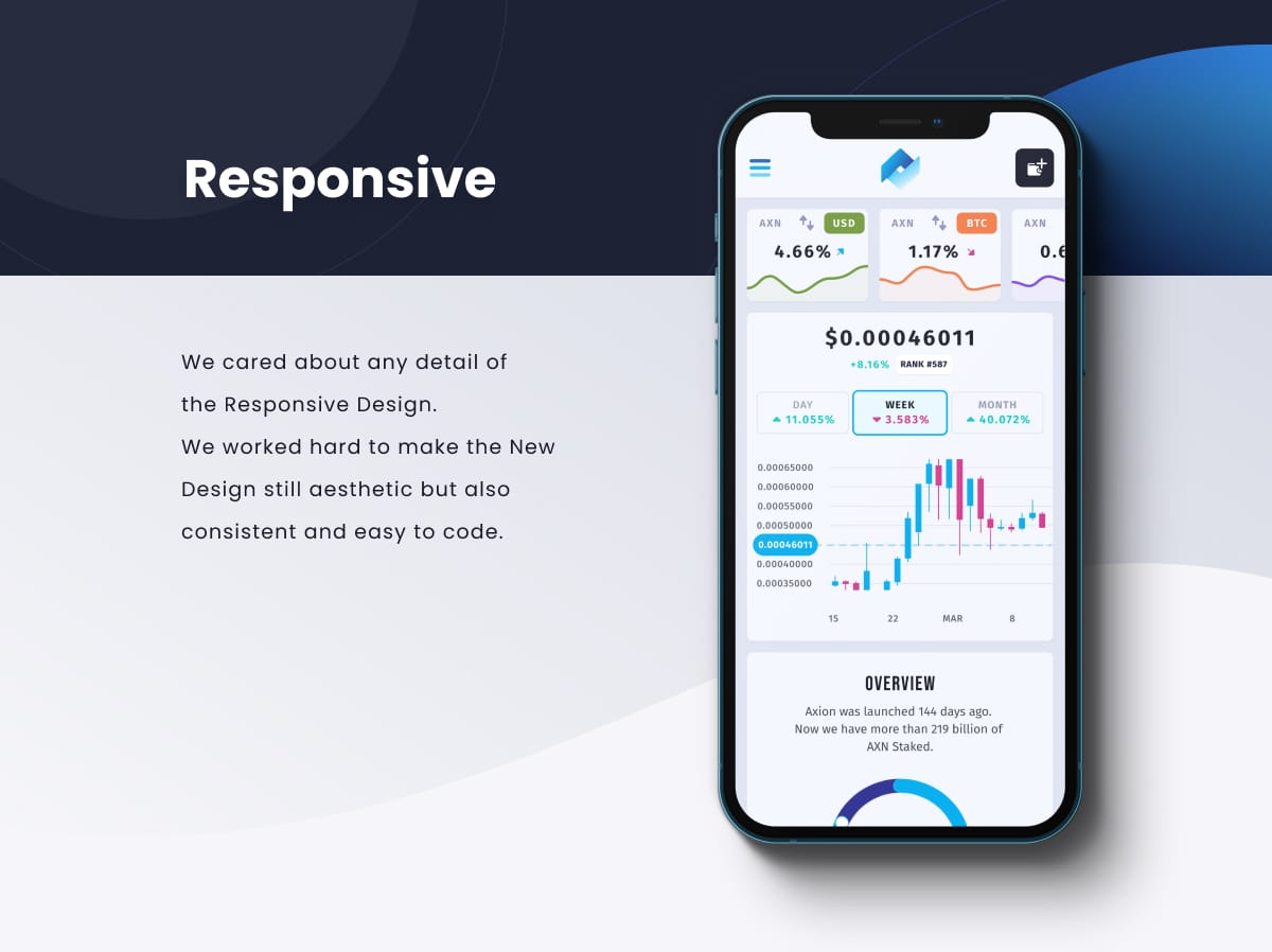 Mobile-First Dashboard Design