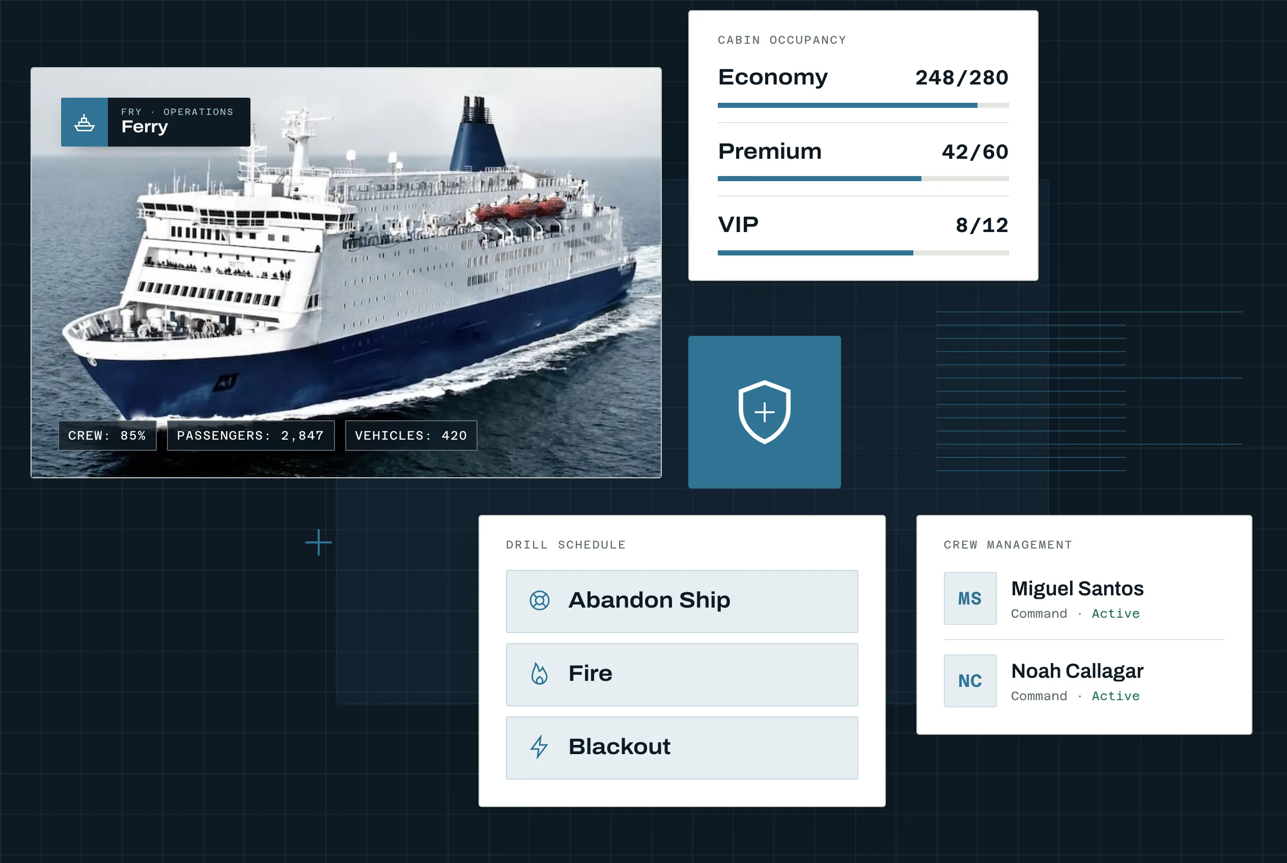 Illustrative SupaMaritime Ferry composition combining a ferry, crew information and operational cards